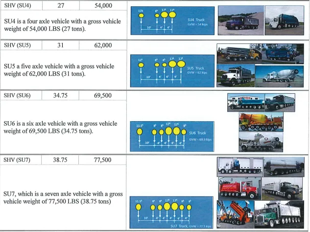 AASHTO Special Hauling Vehicles SU4, SU5, SU6 SU7