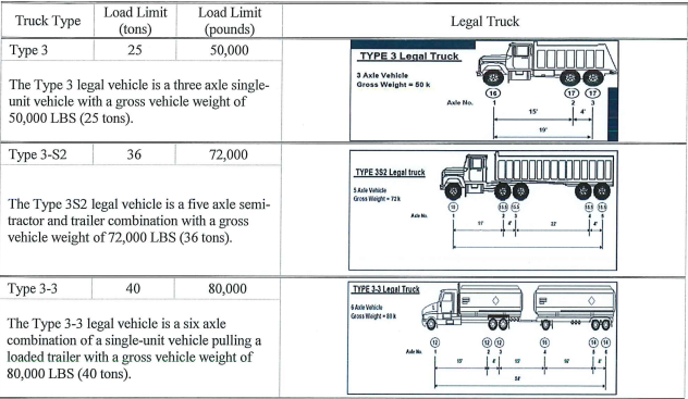 AASHTO Type 3 Type 3-3 Type 3S2 vehicles
